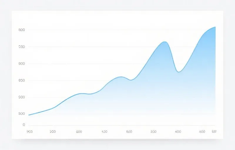 周期走势可视化